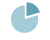 icons sm pie v1
