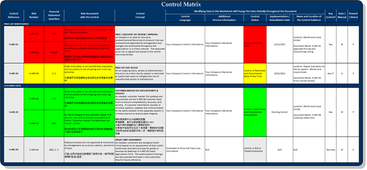 Internal Control Framework