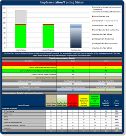 internal control report implementation approach template