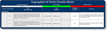 duties segregation analysis