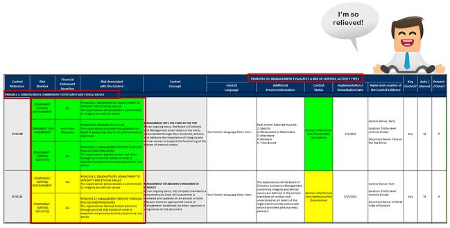 Vibato Internal Control Suite   COSO 2013