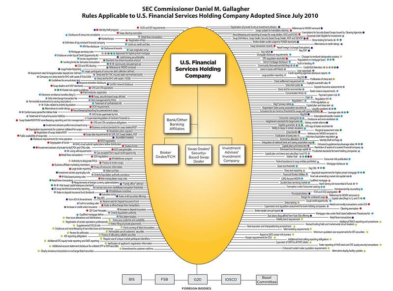 Crazy Quilt Chart of Regulation